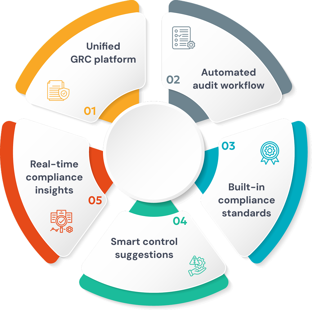 Compliance Infographic